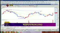[별SHOW] 이슈종목 : 넥센타이어(002350), SK하이닉스(000660)