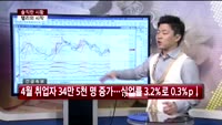 [솔직한 시황] 랠리의 시작