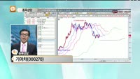 [종목상담] 기아차(000270)