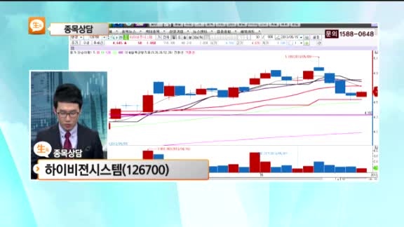 [종목상담] 하이비젼시스템(126700)