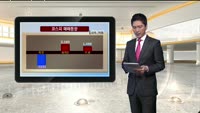 [국내시황] 코스피 시총상위종목 대거 상승