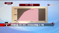 [집중관찰] KT (5) 재무분석 - 서민석 하나대투증권 차장