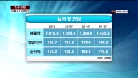 [집중관찰] GS홈쇼핑 (7) 미래분석 - 최영동 MBN 골드 전문가