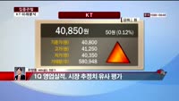 [집중관찰] KT (7) 미래분석 - 최영동 MBN 골드 전문가