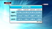 [집중관찰] KT (8) 투자분석 - 이성웅 동양증권 연구원