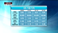 [집중관찰] GS (1) 기본적분석 - 전희승 MBN골드 전문가