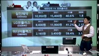 [THE 사이렌] 관심종목 및 매수유의종목