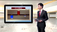 [국내시황] 개인 외인 사자세 기관 팔자세 구도
