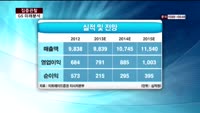 [집중관찰] GS (7) 미래분석 - 최영동 MBN 골드 전문가