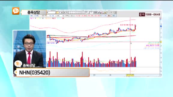 [종목상담] NHN(035420)