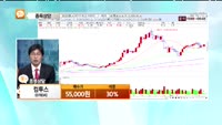 [종목상담] 컴투스(078340)