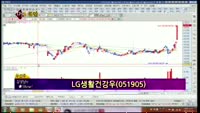 [별SHOW] 이슈종목 : LG생활건강우(051905), 골프존(121440)