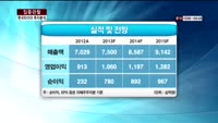 [집중관찰] 한국타이어 (8) 투자분석 - 이성웅 동양증권 연구원