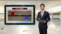 [국내시황] 외국인 매수세에 전차 상승