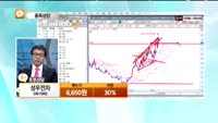 [종목상담] 성우전자(081580)