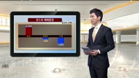 [국내시황] 외인 기관 매도에 약세