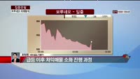 [집중관찰] 보루네오 (7) 미래분석 - 최영동 MBN 골드 전문가