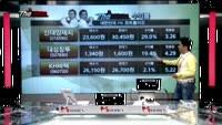 [THE 사이렌] 관심종목 및 매수유의종목 