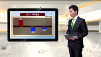 [국내시황] 외인 기관 매도로 1970선 간신히 유지