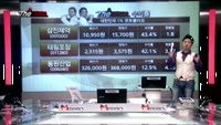 [THE 사이렌] 관심종목 및 매수유의종목 