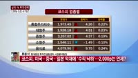 [상위 1% 투자전략]  미.중.일 악재에 '수직낙하' 시장 - 대응전략 