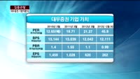 [집중관찰] 대우증권 (1) 기본적분석 - 전희승 MBN골드 전문가