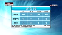 [집중관찰] 대우증권 (8) 투자분석 - 이성웅 동양증권 연구원