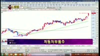 [별SHOW] 이슈종목 : 성우하이텍(015750), 디지털대성(068930)