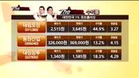 [THE 사이렌] 관심종목 및 매수유의종목 