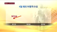 신제윤 "아시아 금융사 외부 충격 공동 대응해야"