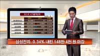 [국내시황] 코스피 3거래일 연속 상승 랠리 펼쳐