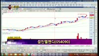 [별SHOW] 이슈종목 : 삼진엘엔디(054090), 스카이라이프(053210)