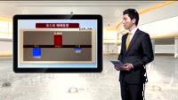 [국내시황] 코스피 2000 돌파