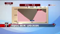 [집중관찰] 로만손 (7) 미래분석 - 최영동 MBN 골드 전문가