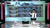 [THE 사이렌] 관심종목 및 매수유의종목 