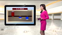 [국내시황] 코스피 2000선 강보합, 코스닥 하락세