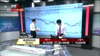 [반전쇼] 넥센타이어 (002350)