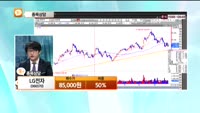 [종목상담] LG전자(066570)