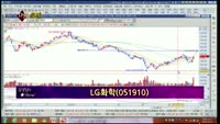 [별SHOW] 이슈종목 : LG화학(051910), 카스(016920)