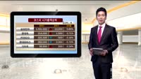 [국내시황] 코스피 보합권 움직임 보여