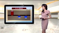 [국내시황] 코스피1990대에서 등락 , 코스닥 하락세