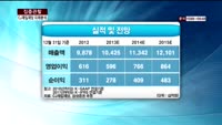 [집중관찰] CJ제일제당 (7) 미래분석 - 최영동 MBN 골드 전문가