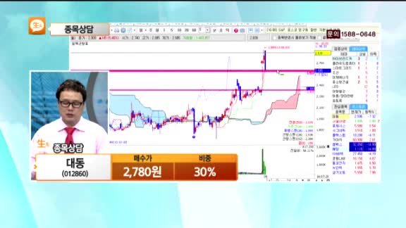 [종목상담] 대동(012860)