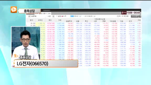 [종목상담] LG전자(066570)