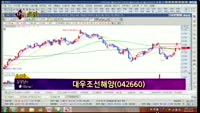 [별SHOW] 이슈종목 : 대우조선해양(042660), 나노캠텍(091970)