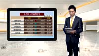 [국내시황] 프로그램 매도물 확대 부담줘