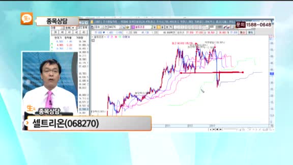 [종목상담] 셀트리온(068270)