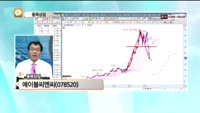 [종목상담] 에이블씨엔씨(078520)