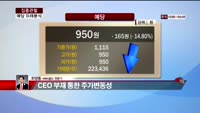 [집중관찰] 예당 (6) 미래분석 - 최영동 MBN 골드 전문가