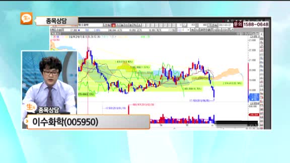 [종목상담] 이수화학(005950)